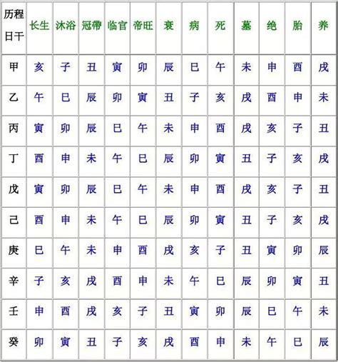 八字長生意思|十二長生在八字命理中應用及釋義